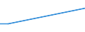 Imports 30303400 Aeroplanes and other aircraft of an unladen weight > 15 000 kg, for civil use                                                                                                                      /in 1000 p/st /Rep.Cnt: Estonia