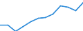 Apparent Consumption 30304000 Spacecraft, satellites and launch vehicles, for civil use                                                                                                                                /in 1000 Euro /Rep.Cnt: EU27