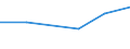 Exports 30305010 Seats for aircraft/ parts thereof                                                                                                                                                                   /in 1000 Euro /Rep.Cnt: France