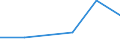 Exports 30305010 Seats for aircraft/ parts thereof                                                                                                                                                                  /in 1000 Euro /Rep.Cnt: Finland