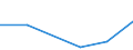 Exports 30305010 Seats for aircraft/ parts thereof                                                                                                                                                                  /in 1000 Euro /Rep.Cnt: Estonia