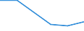 Imports 30305010 Seats for aircraft/ parts thereof                                                                                                                                                                  /in 1000 Euro /Rep.Cnt: Estonia