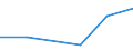 Exports 30305010 Seats for aircraft/ parts thereof                                                                                                                                                                  /in 1000 Euro /Rep.Cnt: Romania