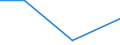 Exports 30305010 Seats for aircraft/ parts thereof                                                                                                                                                                 /in 1000 Euro /Rep.Cnt: Bulgaria