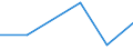 Exports 30305010 Seats for aircraft/ parts thereof                                                                                                                                                                 /in 1000 Euro /Rep.Cnt: Slovenia