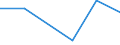 Imports 30305010 Seats for aircraft/ parts thereof                                                                                                                                                                 /in 1000 Euro /Rep.Cnt: Slovenia