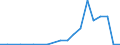 Exports 30305050 Undercarriages and parts thereof for dirigibles, gliders, hang gliders and other non-powered aircraft, helicopters, aeroplanes, spacecraft and spacecraft launch vehicles, for civil use              /in 1000 , /Rep.Cnt: Finland