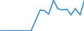 Exports 30923010 Frames and forks, for bicycles                                                                                                                                                                     /in 1000 p/st /Rep.Cnt: Austria