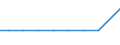 Exporte 30923030 Teile für Fahrradrahmen und -gabeln/ Freilaufzahnkränze/ Teile für Bremsen (einschließlich Bremsnaben), Pedale und Tretlager, Lenker, Gepäckträger, Kettenschaltungen                            /in 1000 , /Meldeland: Frankreich