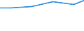 Importe 30923030 Teile für Fahrradrahmen und -gabeln/ Freilaufzahnkränze/ Teile für Bremsen (einschließlich Bremsnaben), Pedale und Tretlager, Lenker, Gepäckträger, Kettenschaltungen                         /in 1000 Euro /Meldeland: Frankreich