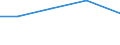 Exporte 30923030 Teile für Fahrradrahmen und -gabeln/ Freilaufzahnkränze/ Teile für Bremsen (einschließlich Bremsnaben), Pedale und Tretlager, Lenker, Gepäckträger, Kettenschaltungen                        /in 1000 Euro /Meldeland: Niederlande