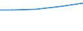 Importe 30923030 Teile für Fahrradrahmen und -gabeln/ Freilaufzahnkränze/ Teile für Bremsen (einschließlich Bremsnaben), Pedale und Tretlager, Lenker, Gepäckträger, Kettenschaltungen                        /in 1000 Euro /Meldeland: Niederlande