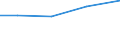 Importe 30923030 Teile für Fahrradrahmen und -gabeln/ Freilaufzahnkränze/ Teile für Bremsen (einschließlich Bremsnaben), Pedale und Tretlager, Lenker, Gepäckträger, Kettenschaltungen                        /in 1000 Euro /Meldeland: Deutschland