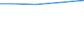 Importe 30923030 Teile für Fahrradrahmen und -gabeln/ Freilaufzahnkränze/ Teile für Bremsen (einschließlich Bremsnaben), Pedale und Tretlager, Lenker, Gepäckträger, Kettenschaltungen                            /in 1000 Euro /Meldeland: Italien