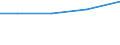 Importe 30923030 Teile für Fahrradrahmen und -gabeln/ Freilaufzahnkränze/ Teile für Bremsen (einschließlich Bremsnaben), Pedale und Tretlager, Lenker, Gepäckträger, Kettenschaltungen                    /in 1000 Euro /Meldeland: Ver. Königreich