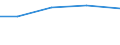 Exporte 30923030 Teile für Fahrradrahmen und -gabeln/ Freilaufzahnkränze/ Teile für Bremsen (einschließlich Bremsnaben), Pedale und Tretlager, Lenker, Gepäckträger, Kettenschaltungen                           /in 1000 Euro /Meldeland: Portugal