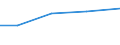 Importe 30923030 Teile für Fahrradrahmen und -gabeln/ Freilaufzahnkränze/ Teile für Bremsen (einschließlich Bremsnaben), Pedale und Tretlager, Lenker, Gepäckträger, Kettenschaltungen                           /in 1000 Euro /Meldeland: Portugal