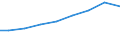 Verkaufte Produktion 30923030 Teile für Fahrradrahmen und -gabeln/ Freilaufzahnkränze/ Teile für Bremsen (einschließlich Bremsnaben), Pedale und Tretlager, Lenker, Gepäckträger, Kettenschaltungen              /in 1000 Euro /Meldeland: Portugal