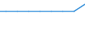 Exporte 30923030 Teile für Fahrradrahmen und -gabeln/ Freilaufzahnkränze/ Teile für Bremsen (einschließlich Bremsnaben), Pedale und Tretlager, Lenker, Gepäckträger, Kettenschaltungen                               /in 1000 , /Meldeland: Spanien