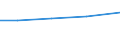 Exporte 30923030 Teile für Fahrradrahmen und -gabeln/ Freilaufzahnkränze/ Teile für Bremsen (einschließlich Bremsnaben), Pedale und Tretlager, Lenker, Gepäckträger, Kettenschaltungen                            /in 1000 Euro /Meldeland: Spanien