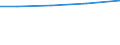 Importe 30923030 Teile für Fahrradrahmen und -gabeln/ Freilaufzahnkränze/ Teile für Bremsen (einschließlich Bremsnaben), Pedale und Tretlager, Lenker, Gepäckträger, Kettenschaltungen                            /in 1000 Euro /Meldeland: Spanien