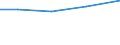 Importe 30923030 Teile für Fahrradrahmen und -gabeln/ Freilaufzahnkränze/ Teile für Bremsen (einschließlich Bremsnaben), Pedale und Tretlager, Lenker, Gepäckträger, Kettenschaltungen                            /in 1000 Euro /Meldeland: Belgien