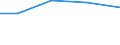 Importe 30923030 Teile für Fahrradrahmen und -gabeln/ Freilaufzahnkränze/ Teile für Bremsen (einschließlich Bremsnaben), Pedale und Tretlager, Lenker, Gepäckträger, Kettenschaltungen                           /in 1000 Euro /Meldeland: Schweden