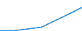 Verkaufte Produktion 30923030 Teile für Fahrradrahmen und -gabeln/ Freilaufzahnkränze/ Teile für Bremsen (einschließlich Bremsnaben), Pedale und Tretlager, Lenker, Gepäckträger, Kettenschaltungen              /in 1000 Euro /Meldeland: Schweden