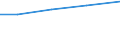 Exporte 30923030 Teile für Fahrradrahmen und -gabeln/ Freilaufzahnkränze/ Teile für Bremsen (einschließlich Bremsnaben), Pedale und Tretlager, Lenker, Gepäckträger, Kettenschaltungen                           /in 1000 Euro /Meldeland: Finnland