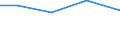 Importe 30923030 Teile für Fahrradrahmen und -gabeln/ Freilaufzahnkränze/ Teile für Bremsen (einschließlich Bremsnaben), Pedale und Tretlager, Lenker, Gepäckträger, Kettenschaltungen                           /in 1000 Euro /Meldeland: Finnland