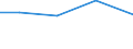 Exporte 30923030 Teile für Fahrradrahmen und -gabeln/ Freilaufzahnkränze/ Teile für Bremsen (einschließlich Bremsnaben), Pedale und Tretlager, Lenker, Gepäckträger, Kettenschaltungen                         /in 1000 Euro /Meldeland: Österreich