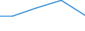 Importe 30923030 Teile für Fahrradrahmen und -gabeln/ Freilaufzahnkränze/ Teile für Bremsen (einschließlich Bremsnaben), Pedale und Tretlager, Lenker, Gepäckträger, Kettenschaltungen                           /in 1000 Euro /Meldeland: Lettland