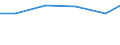 Importe 30923030 Teile für Fahrradrahmen und -gabeln/ Freilaufzahnkränze/ Teile für Bremsen (einschließlich Bremsnaben), Pedale und Tretlager, Lenker, Gepäckträger, Kettenschaltungen                              /in 1000 Euro /Meldeland: Polen