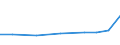 Imports 30923070 Parts and accessories for invalid carriages                                                                                                                                                        /in 1000 Euro /Rep.Cnt: Finland