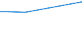 Production sold 30991000 Vehicles not mechanically propelled including industry trolleys, barrows, luggage trucks, hopper-trucks, hand pulled golf trolleys excluding shopping trolleys                              /in 1000 p/st /Rep.Cnt: Sweden