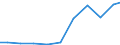 Production sold 30991000 Vehicles not mechanically propelled including industry trolleys, barrows, luggage trucks, hopper-trucks, hand pulled golf trolleys excluding shopping trolleys                             /in 1000 p/st /Rep.Cnt: Finland