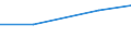 Production sold 30991000 Vehicles not mechanically propelled including industry trolleys, barrows, luggage trucks, hopper-trucks, hand pulled golf trolleys excluding shopping trolleys                              /in 1000 Euro /Rep.Cnt: Turkey