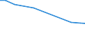 Production sold 31001210 Seats convertible into beds (excluding garden seats or camping equipment)                                                                                                                  /in 1000 p/st /Rep.Cnt: Germany