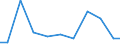 Production sold 31001210 Seats convertible into beds (excluding garden seats or camping equipment)                                                                                                                    /in 1000 p/st /Rep.Cnt: Italy