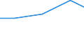 Production sold 31001300 Other seats, of HS 94.01, n.e.c.                                                                                                                                                       /in 1000 p/st /Rep.Cnt: Netherlands