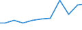 Apparent Consumption 31001300 Other seats, of HS 94.01, n.e.c.                                                                                                                                                      /in 1000 Euro /Rep.Cnt: Finland