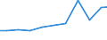 Imports 31001300 Other seats, of HS 94.01, n.e.c.                                                                                                                                                                   /in 1000 Euro /Rep.Cnt: Finland