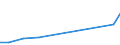 Apparent Consumption 31001300 Other seats, of HS 94.01, n.e.c.                                                                                                                                                      /in 1000 Euro /Rep.Cnt: Austria