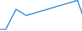 Production sold 31001300 Other seats, of HS 94.01, n.e.c.                                                                                                                                                           /in 1000 p/st /Rep.Cnt: Austria