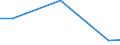 Production sold 31031250 Mattresses of cellular plastics (including with a metal frame) (excluding water-mattresses, pneumatic mattresses)                                                                          /in 1000 p/st /Rep.Cnt: Estonia