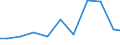 Exports 31031290 Mattresses (excluding with spring interiors, of cellular rubber or plastics)                                                                                                                        /in 1000 Euro /Rep.Cnt: France