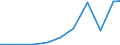 Exports 31031290 Mattresses (excluding with spring interiors, of cellular rubber or plastics)                                                                                                                   /in 1000 Euro /Rep.Cnt: Netherlands