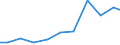 Exports 31031290 Mattresses (excluding with spring interiors, of cellular rubber or plastics)                                                                                                                       /in 1000 Euro /Rep.Cnt: Ireland