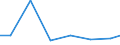 Exports 31031290 Mattresses (excluding with spring interiors, of cellular rubber or plastics)                                                                                                                       /in 1000 Euro /Rep.Cnt: Estonia