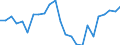 Deutschland insgesamt: Deutschland / Baubereiche: Fertigteilbau (Neubau) / Gebäudeart: Ausgewählte Infrastrukturgebäude(Nichtwohngebäude) / Wertmerkmal: Nutzfläche